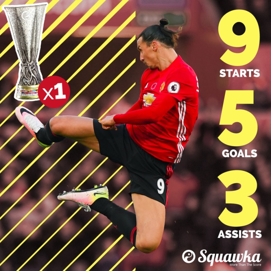 Ong vua chung ket Mourinho can quet danh hieu ra sao? hinh anh 9