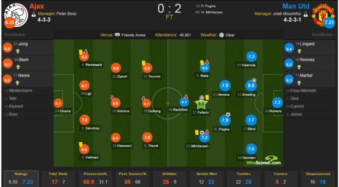 Trong mot dem, Pogba da tra du 89 trieu bang hinh anh 4