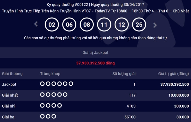 Nguoi trung so gan 38 ty dong chi con mot thang de nhan giai hinh anh 1