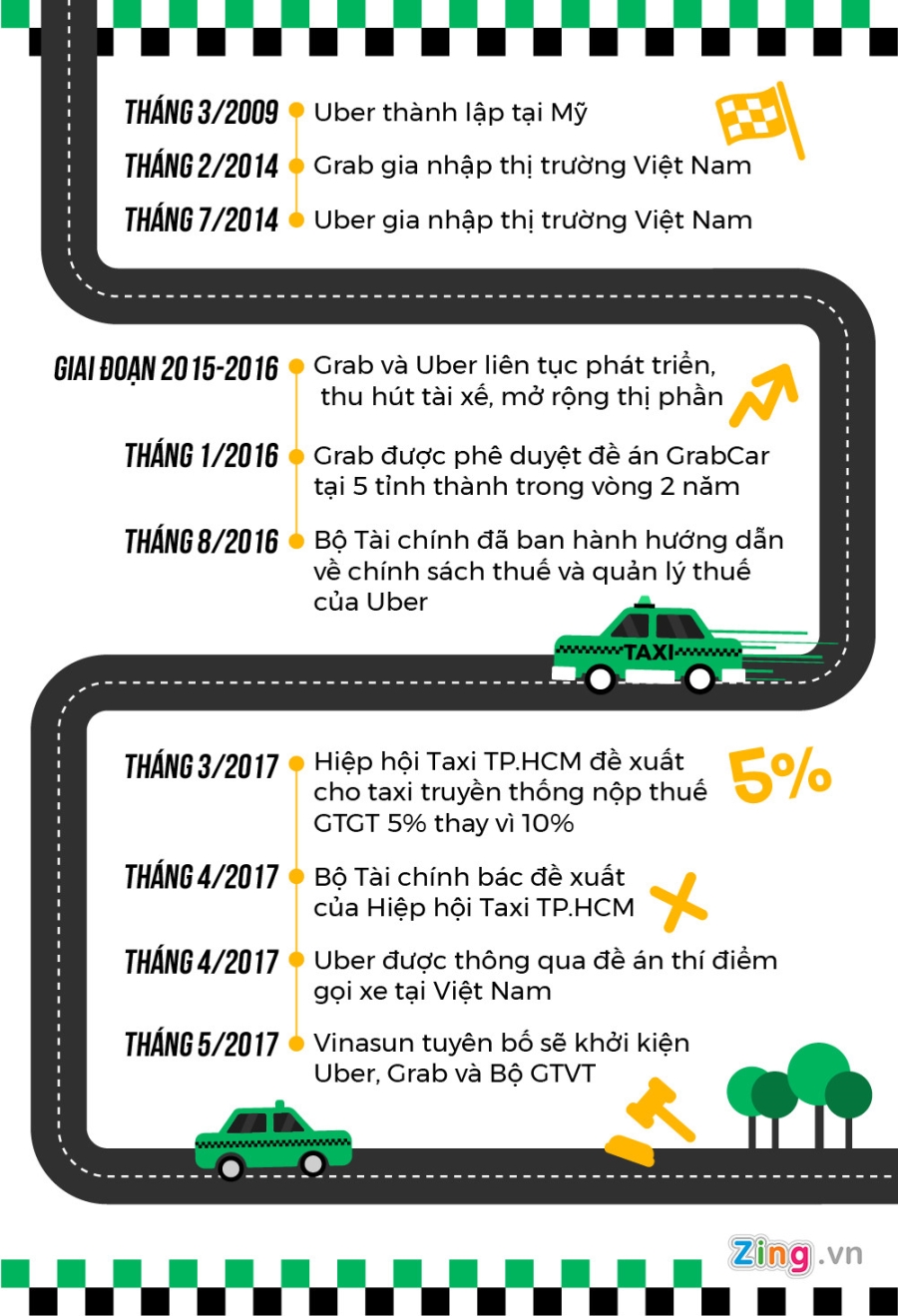 'Chung toi dang chet, lai phai lam bia do dan cho Grab, Uber' hinh anh 3