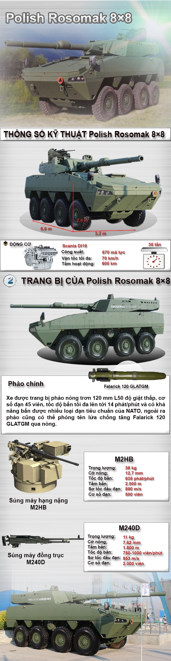 Khám phá tính năng xe tăng bánh lốp lợi hại của Ba Lan - Ảnh 1.