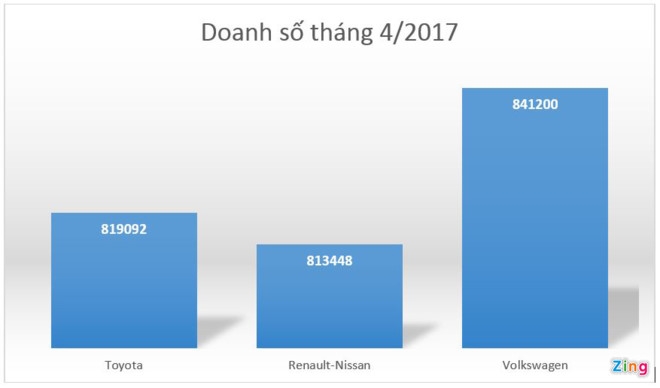 Toyota doi lai ngoi vuong tu tay Volkswagen hinh anh 2
