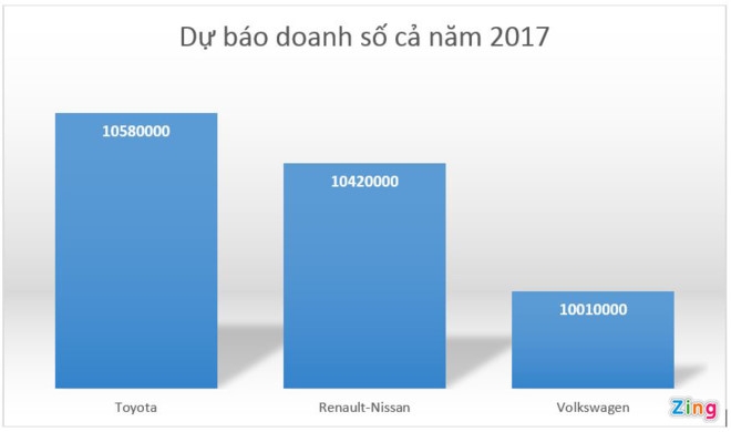 Toyota doi lai ngoi vuong tu tay Volkswagen hinh anh 4