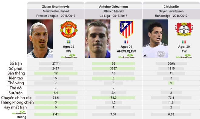 Dut tinh voi Ibrahimovic, MU san tien dao cam dang cap hinh anh 2
