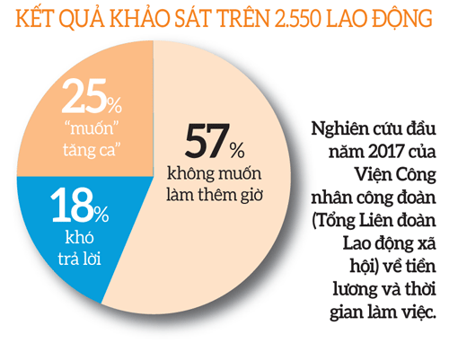 lam them nhung khong du song, lao dong “keu troi” hinh anh 2