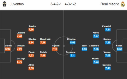 nhan dinh juventus vs real madrid chung ket champions league hinh 5
