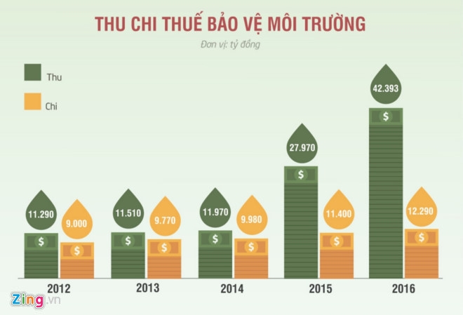 Gia xang co the tang nhe vao ngay mai hinh anh 1