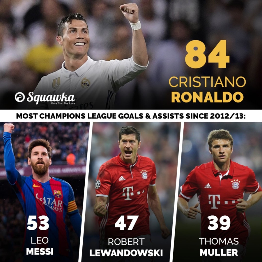Ronaldo but pha than toc vuot Messi, doat vua pha luoi mua 2016/17 hinh anh 7