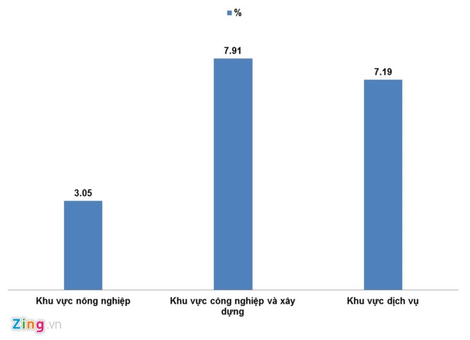 Samsung cung duoc giao chi tieu xuat khau de dat tang truong GDP hinh anh 2