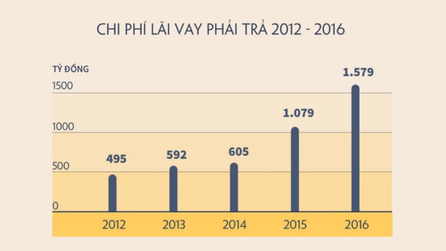 Bau Duc: Giac mo ty phu dola va duong kinh doanh truot dai trong no hinh anh 4