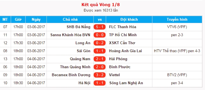 Ket qua 4