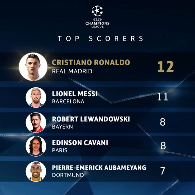 Ronaldo con hon ca nhung sieu anh hung cua Marvel hinh anh 2
