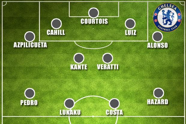 Chelsea, Conte, tin chuyển nhượng, Lukaku, Diego Costa, MU, Man City, Premier League