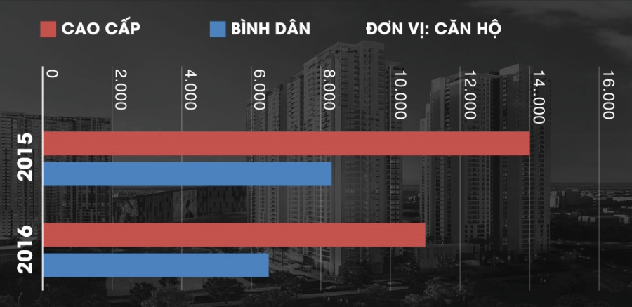 Ha Noi, Sai Gon sap 'lut' nha cao cap? hinh anh 3