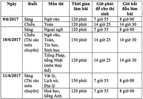 76000-thi-sinh-ha-noi-dua-gianh-suat-vao-lop-10-cong-lap