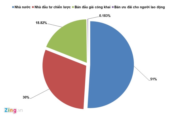 Thu tuong chot phuong an thoai von Nha nuoc tai ‘ong lon’ Song Da hinh anh 1