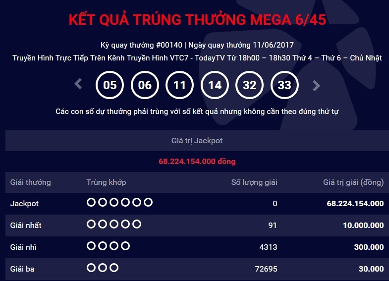 ket qua vietlott ngay 11.6: giai jackpot 68 ty van chua co chu nhan hinh anh 1