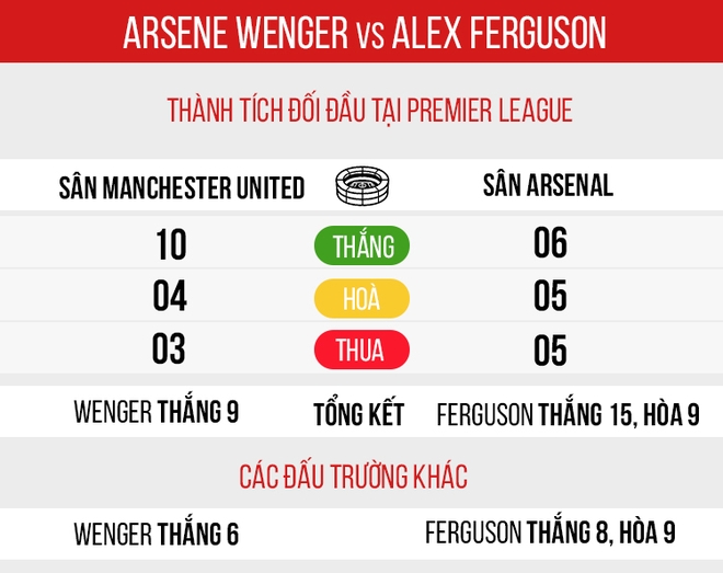 Cặp mắt xanh ngày ấy của Wenger đang nhấn chìm Arsenal vào kỷ nguyên ăn mày dĩ vãng - Ảnh 13.