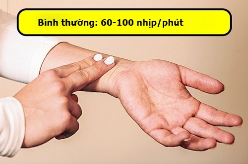 7 bai kiem tra don gian de danh gia suc khoe cua ban - 3