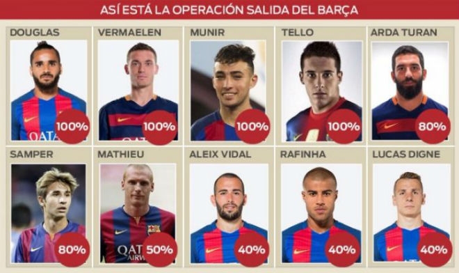 Barca thanh lí 10 SAO: Messi chuẩn bị 