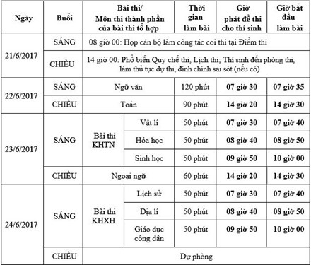 Một số sai lầm thí sinh dễ mắc phải khi làm bài thi THPT môn Văn - Toán ảnh 1