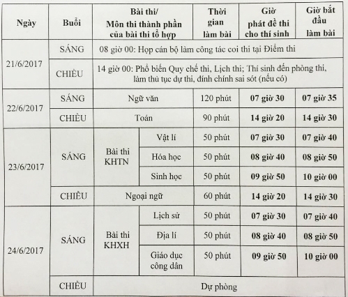 hon-800000-thi-sinh-thi-bai-to-hop-khoa-hoc-tu-nhien-1