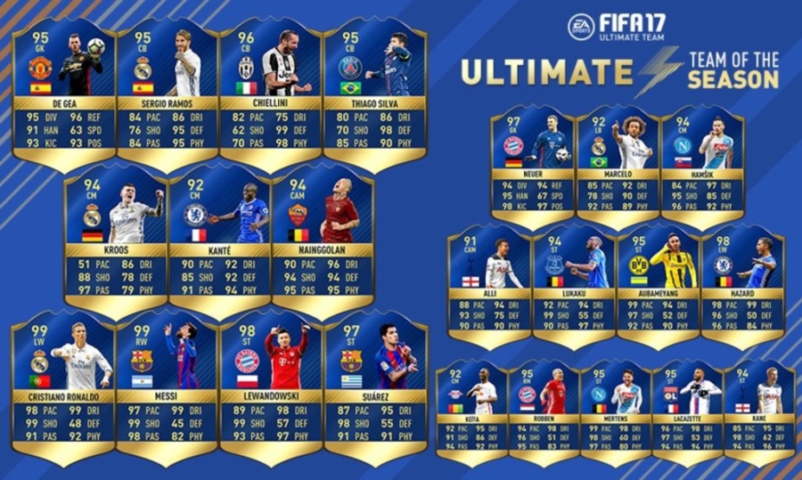 Ronaldo, Messi sanh vai o doi hinh tieu bieu nam cua game FIFA hinh anh 12