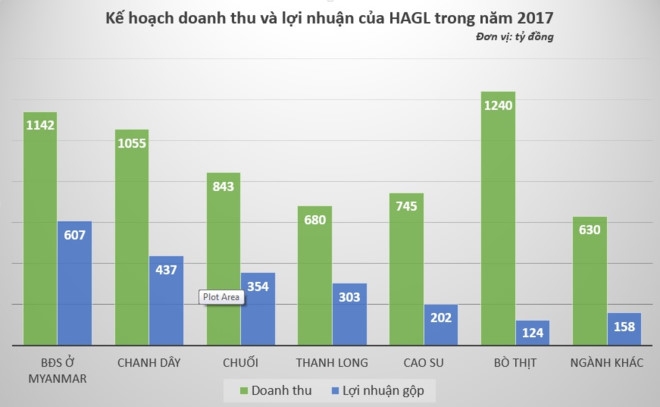 Bau Duc: 'Nhieu luc kiem 50 ty thoi nhung khong ra, that cay dang' hinh anh 1