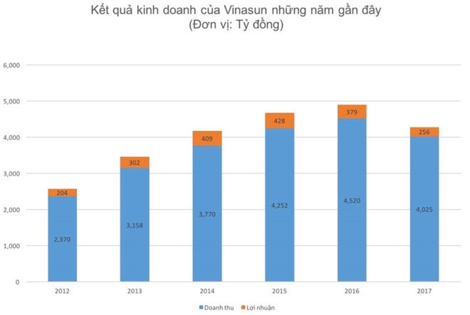 Tai xe Vinasun nghi viec hang loat: 'Toi do' Grab, Uber? hinh anh 2