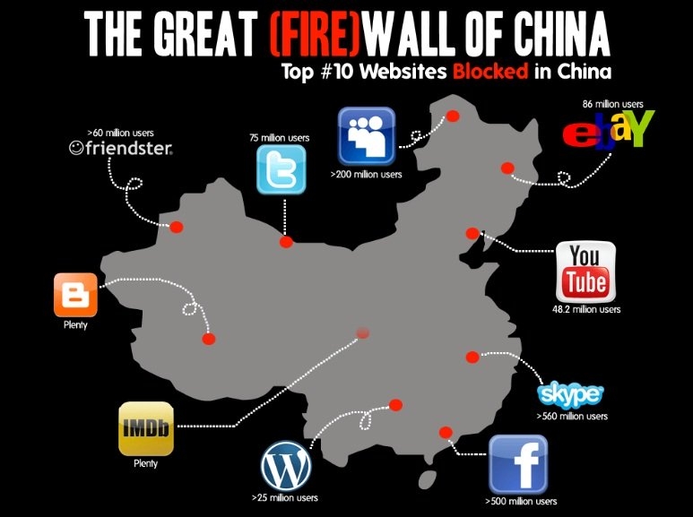 Facebook, Google, Chặn Facebook, Internet, Trung Quốc
