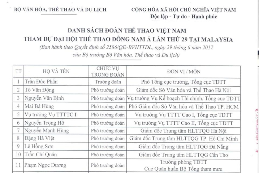 Đoàn thể thao Việt Nam,Tổng cục TDTT,danh sách đoàn TTVN