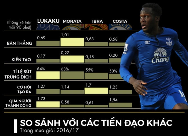 Lukaku: 'Dai gi ma tu choi CLB vi dai nhat the gioi' hinh anh 4
