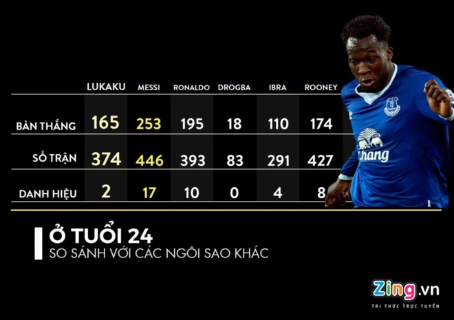 MU mua Lukaku than toc: Dung dua voi Quy do hinh anh 3