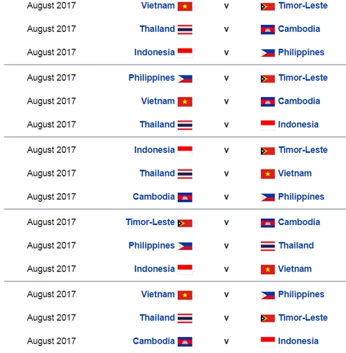 Lịch thi đấu của U.22 Việt Nam tại SEA Games 2017: Nhẹ trước nặng sau - ảnh 1