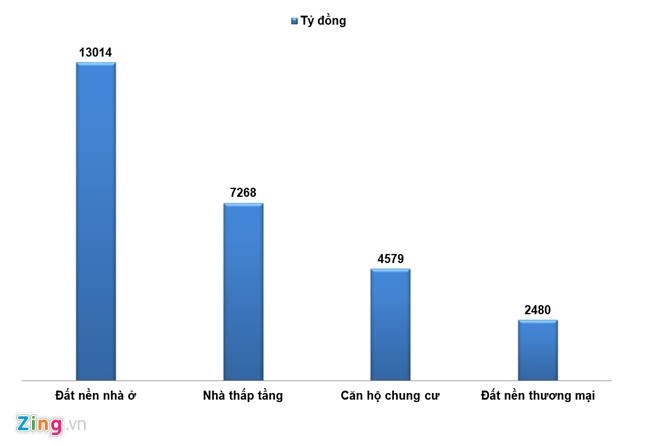 Dang ton kho 3,3 trieu m2 dat nen nha o hinh anh 1