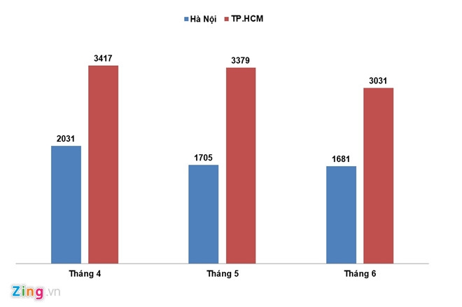 Dang ton kho 3,3 trieu m2 dat nen nha o hinh anh 3