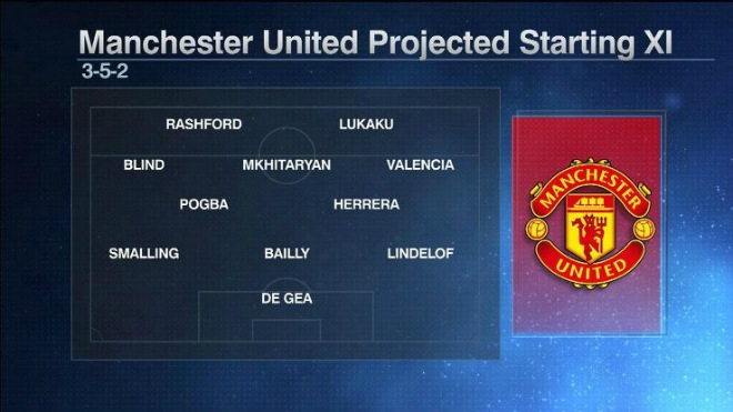 Mourinho dựng sơ đồ 3-5-2: MU “hủy diệt” với Lukaku - Rashford - 1