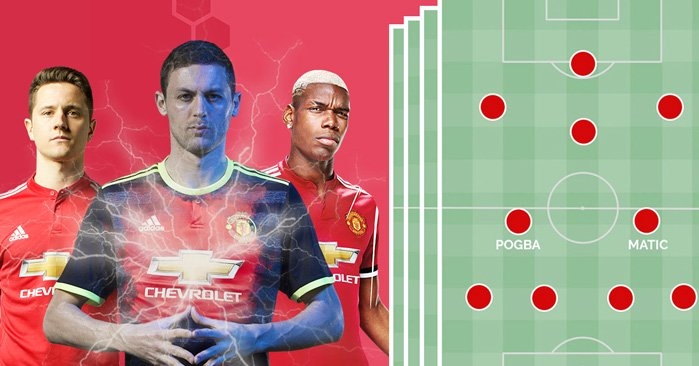 MU, Matic, Mourinho, Pogba, Fellaini