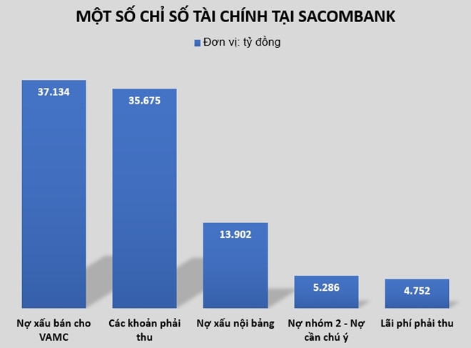 Ong Tram Be dang no Sacombank bao nhieu tien? hinh anh 1