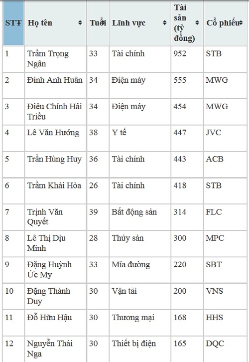 tram thuyet kieu va nhung nguoi con “trieu phu” cua dai gia tram be hinh anh 2