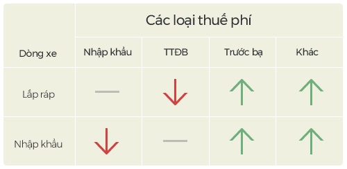 gia-oto-nam-2018-noi-thap-thom-cua-nguoi-viet-3