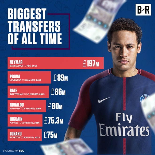 PSG chinh thuc cong bo sieu bom tan Neymar hinh anh 2