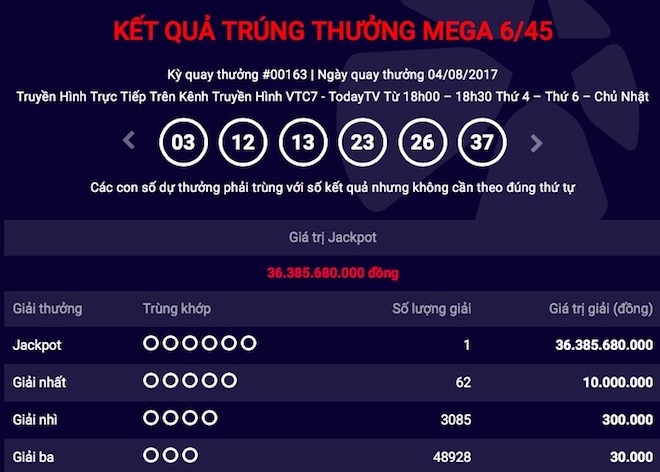tim ra nguoi thu 36 trung jackpot “khung” cua vietlott hinh anh 1