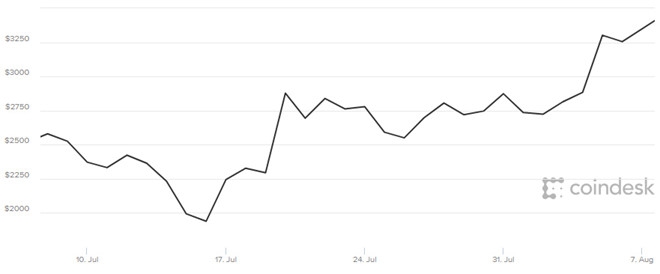 Bitcoin hien dat gap 3 lan vang hinh anh 1