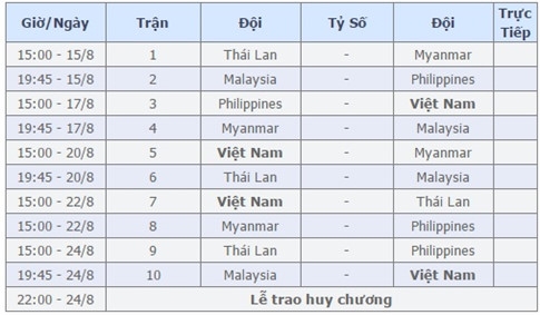 Lịch thi đấu chính thức của U.22 Việt Nam tại SEA Games 2017 - ảnh 2
