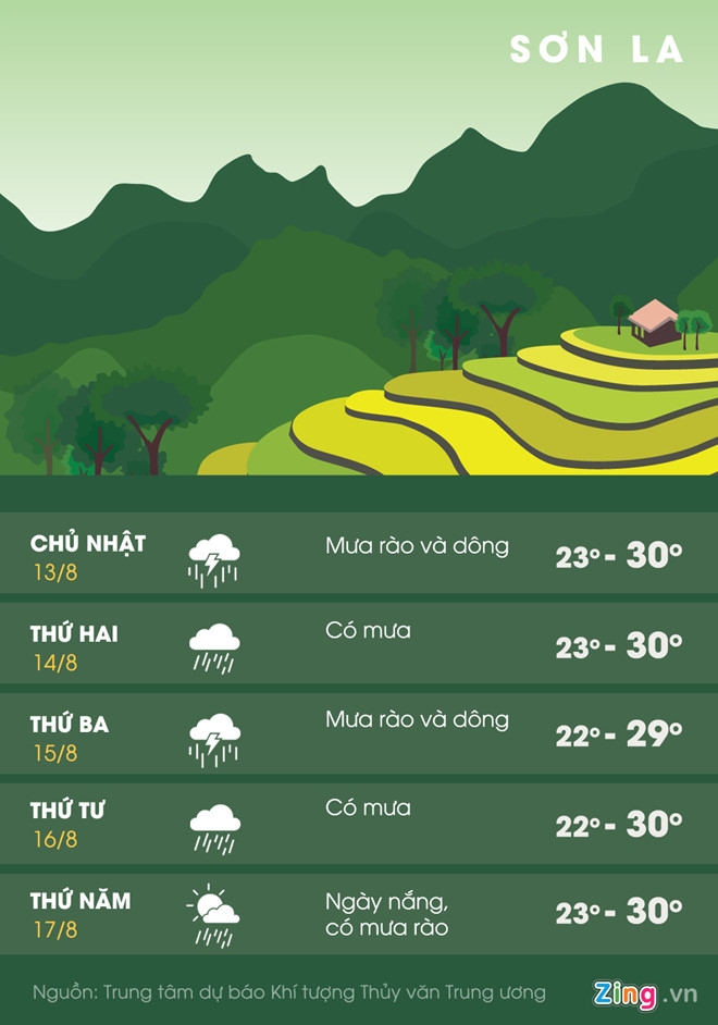 Bac Bo mua lon dien rong sau nang nong, lu quet vung nui hinh anh 1
