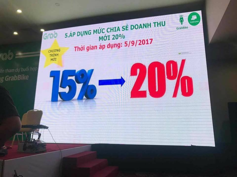 Đặc biệt, hãng Grab ban hành chính sách mới đối với đối tác. Theo đó, các tài xế phải chia sẻ mức chiết khấu về công ty từ 15% lên tới 20%.   