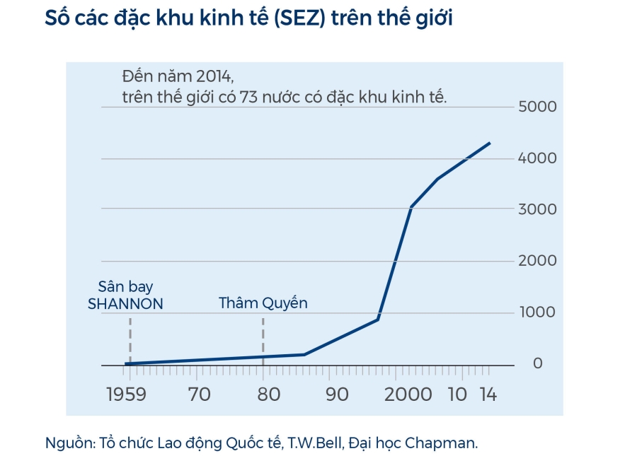 ‘Dac khu kinh te phai la phong thi nghiem cho cai cach the che’ hinh anh 4