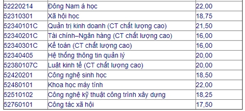 diem-chun-bo-sung-nhieu-dai-hoc-tang-nhe-so-voi-dot-1