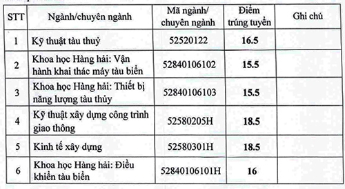 diem-chun-bo-sung-nhieu-dai-hoc-tang-nhe-so-voi-dot-1-1